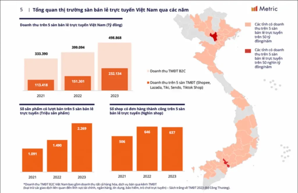 báo cáo tổng quan thị trường thương mại điện tử Việt Nam